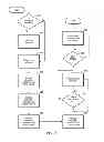 Fig. 04 - Apparatus and method for management of electronic notices