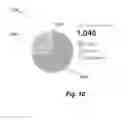 Fig. 09 - Measuring page viewership in a social network