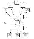 Fig. 02 - SYSTEM FOR VIEWING AND INTERACTING WITH A VIRTUAL 3-D SCENE