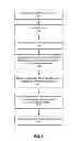 Fig. 06 - Visual Presentation of Customized Content