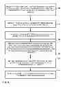 Fig. 06 - Non-textual user input