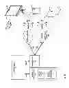 Fig. 07 - Contextually-specific automatic separators