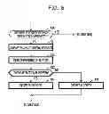 Fig. 09 - Information processing device, and method for changing execution priority