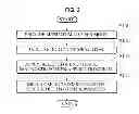 Fig. 04 - Method of realizing user menu edit function