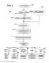 Fig. 06 - Graphical storage system visualization, timeline based event visualization, and storage system configuration visualization