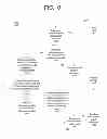 Fig. 11 - CONFIGURABLE HIERARCHICAL TREE VIEW