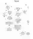 Fig. 12 - CONFIGURABLE HIERARCHICAL TREE VIEW