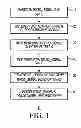 Fig. 02 - Mixed signal IP core prototyping system