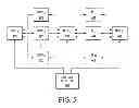 Fig. 06 - Mixed signal IP core prototyping system