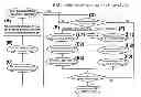 Fig. 01 - Method of Determining Electromigration (EM) Lifetimes and Lifetime Criteria