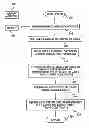 Fig. 01 - Timing closure methodology including placement with initial delay values