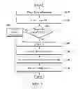 Fig. 12 - Layout method for printed circuit board