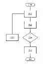 Fig. 01 - Systems and methods for mining temporal requirements from block diagram models of control systems