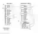 Fig. 03 - Generation of instruction set from architecture description