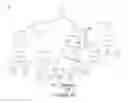 Fig. 13 - Generation of instruction set from architecture description
