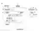 Fig. 15 - Generation of instruction set from architecture description