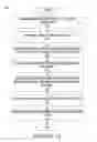 Fig. 21 - Generation of instruction set from architecture description