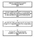 Fig. 01 - Multi-Touch Editing in a Graphical Programming Language