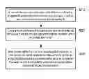Fig. 01 - Mobile phone based software processing method and mobile phone