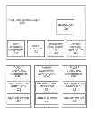 Fig. 01 - Cloud-based software testing