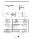 Fig. 03 - Test environment managed within tests