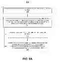 Fig. 16 - Test environment managed within tests