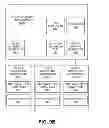 Fig. 22 - Test environment managed within tests