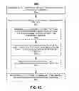 Fig. 28 - Test environment managed within tests