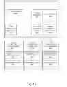 Fig. 22 - Software test automation