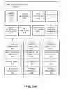 Fig. 32 - Software test automation