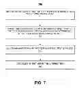 Fig. 19 - Scheduled software item testing