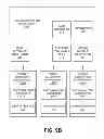 Fig. 22 - Scheduled software item testing