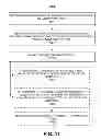 Fig. 24 - Scheduled software item testing