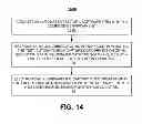 Fig. 27 - Scheduled software item testing