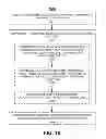 Fig. 28 - Scheduled software item testing
