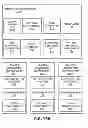 Fig. 32 - Scheduled software item testing