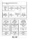 Fig. 33 - Scheduled software item testing