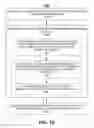 Fig. 28 - Binding a software item to a plain english control name