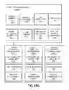 Fig. 32 - Test creation with execution