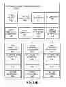 Fig. 33 - Test creation with execution