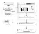 Fig. 01 - SYSTEM AND METHOD TO PROVIDE COMPLIANCE SCRUTINY AND IN-DEPTH ANALYSIS OF A SOFTWARE APPLICATION