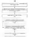 Fig. 01 - Capturing test data associated with error conditions in software item testing