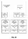 Fig. 04 - Capturing test data associated with error conditions in software item testing
