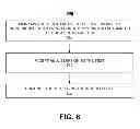 Fig. 18 - Capturing test data associated with error conditions in software item testing