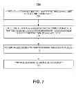 Fig. 19 - Capturing test data associated with error conditions in software item testing