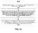 Fig. 27 - Capturing test data associated with error conditions in software item testing