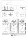 Fig. 32 - Capturing test data associated with error conditions in software item testing