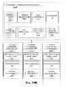 Fig. 33 - Capturing test data associated with error conditions in software item testing