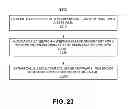Fig. 37 - Capturing test data associated with error conditions in software item testing