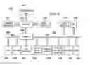 Fig. 07 - Identifying errors using context based class names